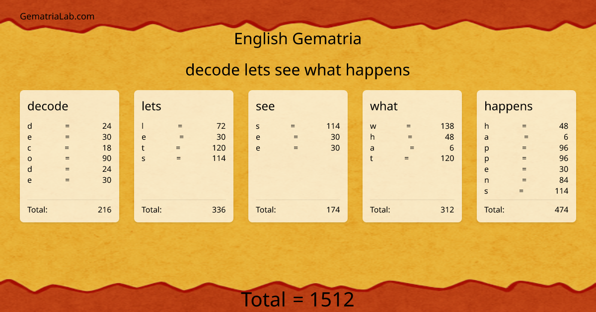 decode lets see what happens in english Gematria